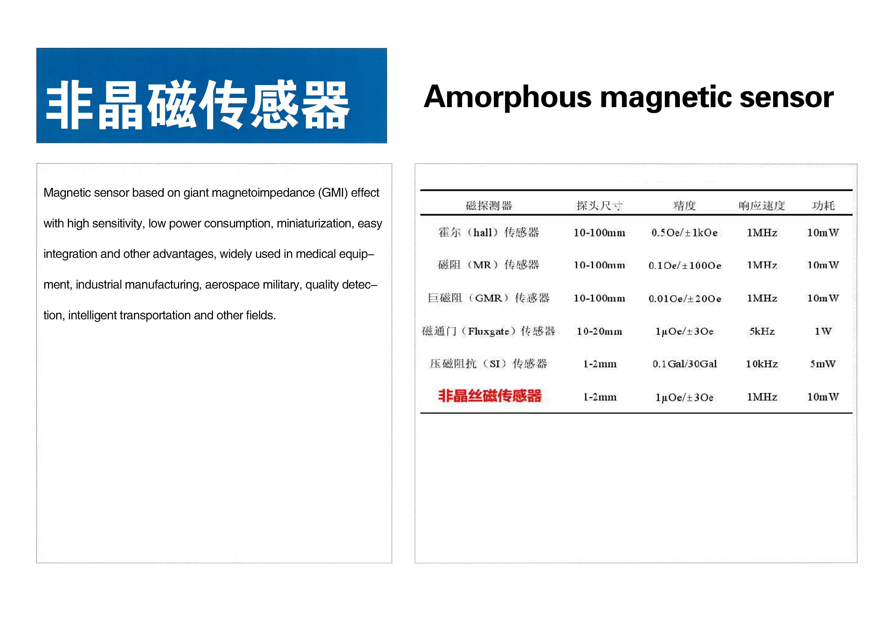 8 非晶磁传感器-2.jpg